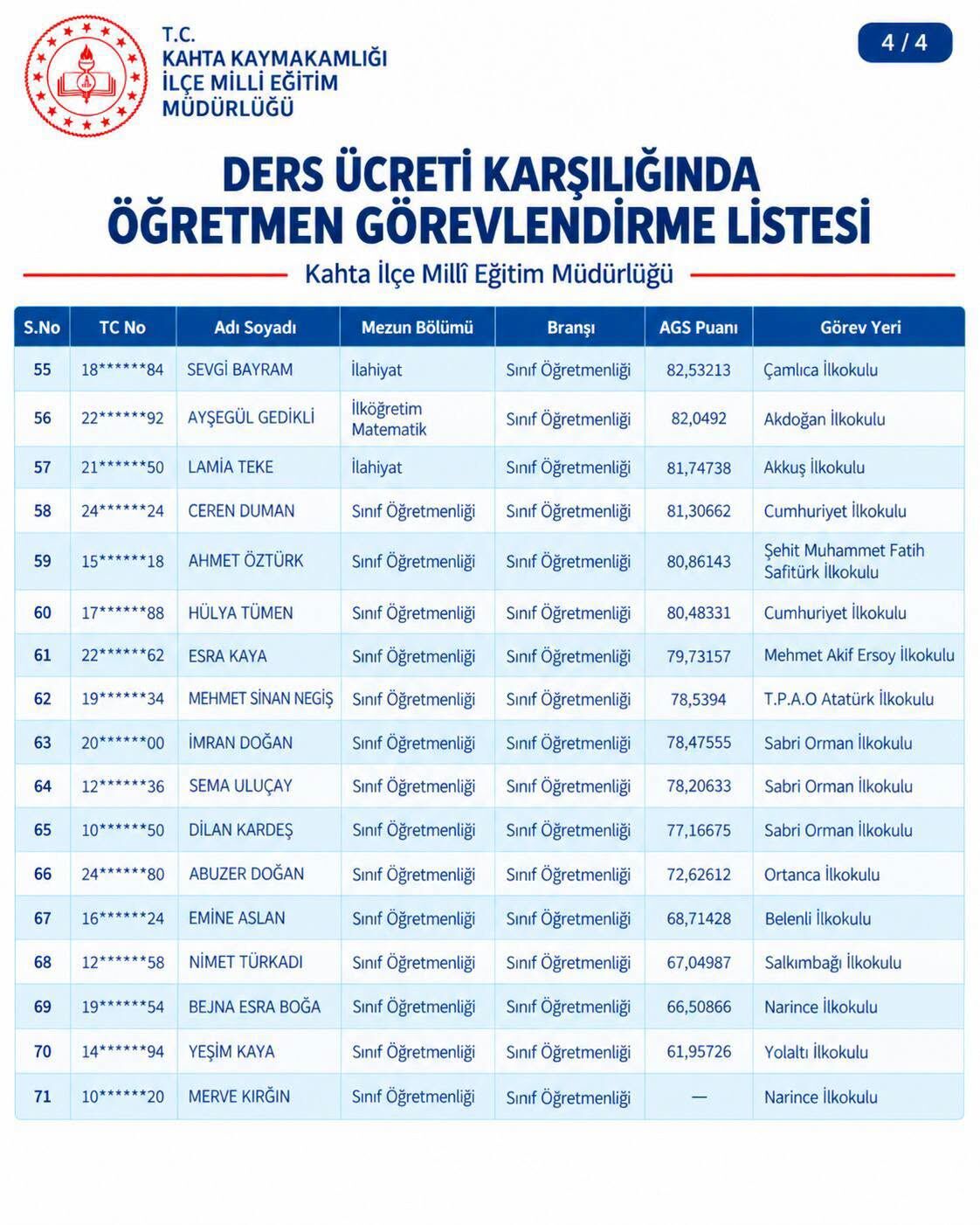 Kahta Öğretmen Görevlendirme Sonuç (3)