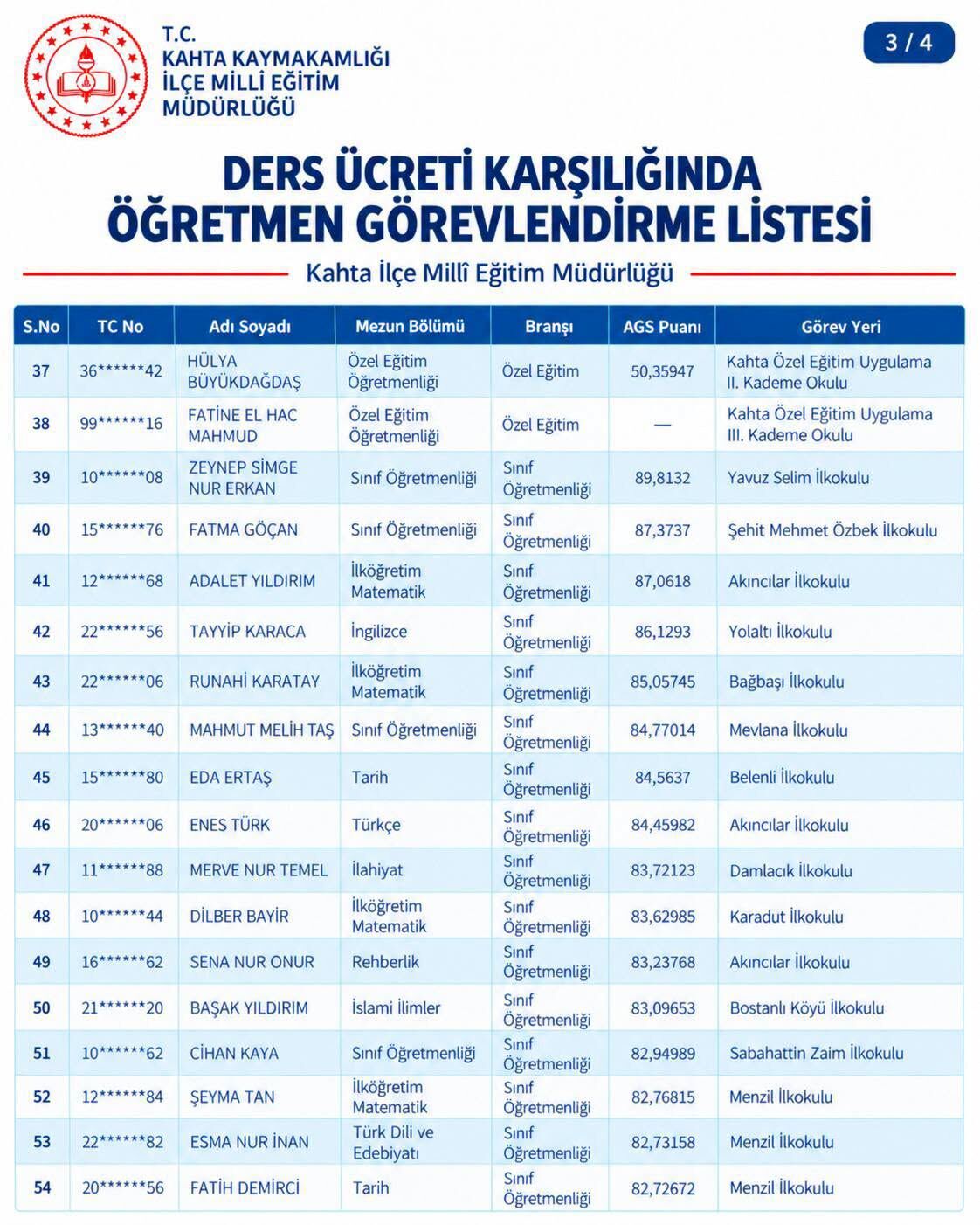 Kahta Öğretmen Görevlendirme Sonuç (4)