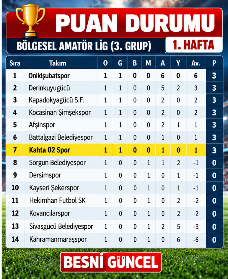 Bal Ligi-2