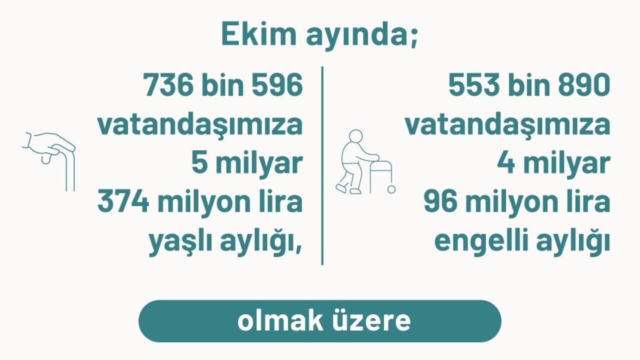 Ekim Ayi Yasli Ve Engelli Ayliklari Hesaplara Yatiriliyor