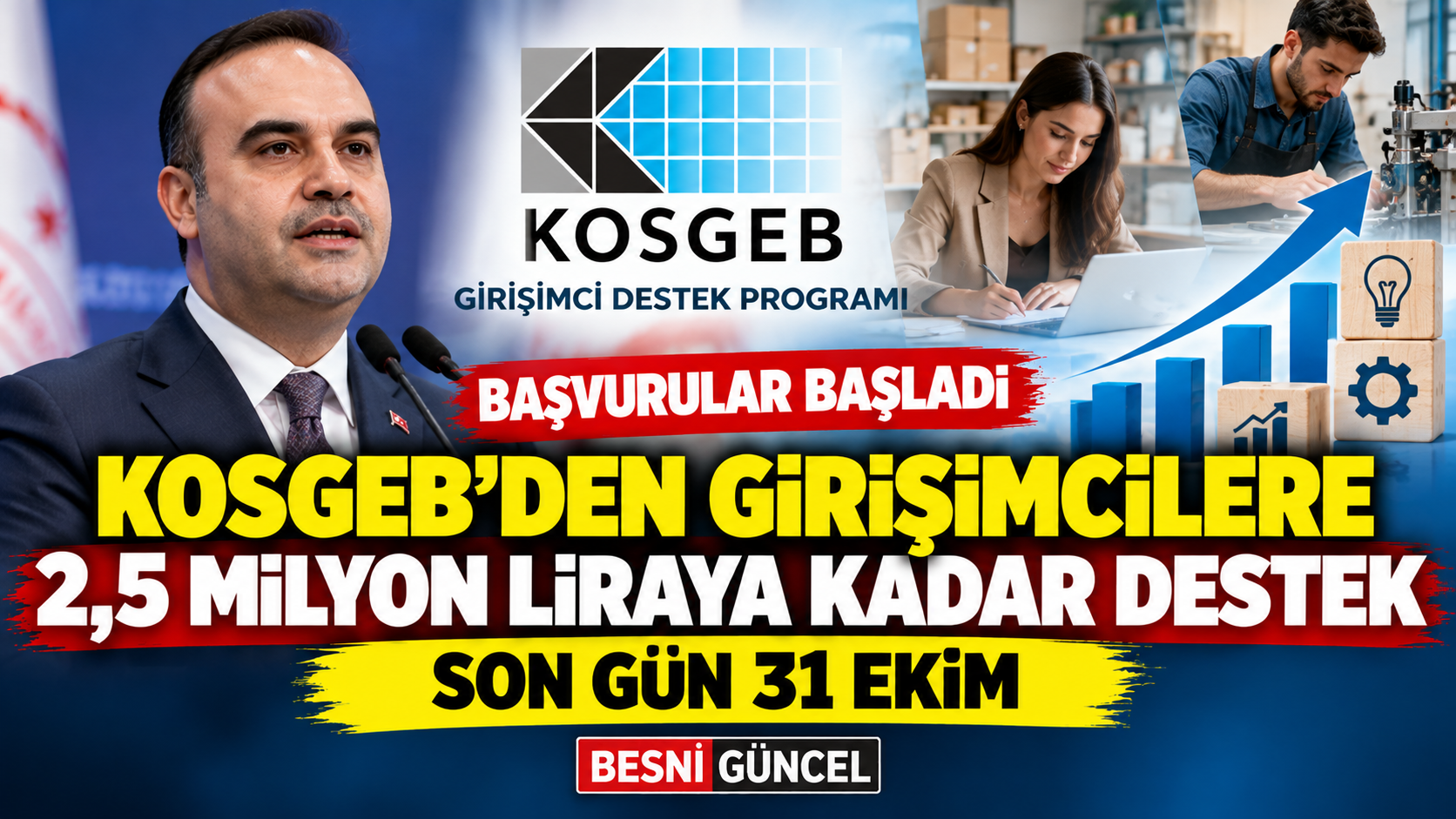 KOSGEB’den Girişimcilere 2,5 Milyon Liraya Kadar Destek