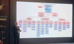 DİSKİ, 2021-2023 döneminde gerçekleştirdiği faaliyetleri açıkladı