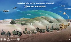 "Entegre Hava ve Füze Savunma Sistemi" ÇELİK KUBBE Geliyor