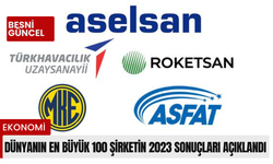 Dünyanın En Büyük 100 Şirketi 2023 Sonuçları Açıklandı