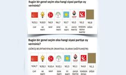 CHP 47 yıl sonra ilk kez birinci parti