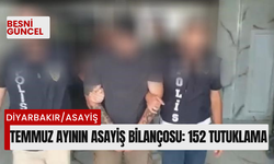 Temmuz ayının asayiş bilançosu: 152 tutuklama