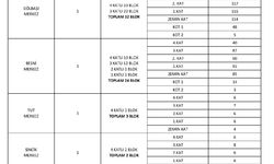 AK Partili Kablan 'Kura Konut İcmal Tablosunu' kamuoyu ile paylaştı