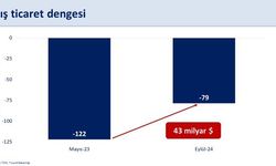 Bakan Şimşek’ten cari açık değerlendirmesi