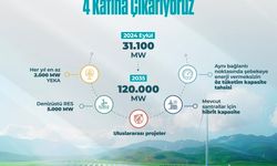 Yenilenebilir enerji 4 katına çıkıyor