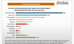 Cumhurbaşkanlığı anketi: Erdoğan ilk sırada