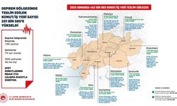 2025'te deprem bölgesinde 452 bin 983 hak sahibi olacak.