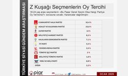 Piar Araştırma: Z Kuşağı'nın oy tercihi açıklandı