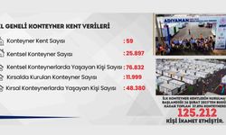 Adıyaman Deprem Raporu:İki yıl sonrası ve çalışmalar'