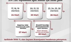 Bayram İkramiyeleri ödenmeye Başlıyor