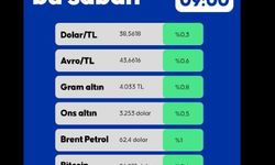 Bugün Para  Piyasalarında SonDurum