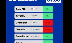 Piyasalarda Bu Sabah 07.05.2025