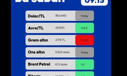 Bugün Para !Piyasalarında !Son Durum!