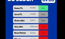 Piyasalarda Bu Sabah 30.05.2025