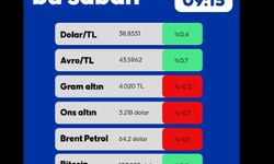Piyasalarda Bu Sabah 16.05.2025