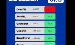 Piyasalarda Bu Sabah 22.05.2025