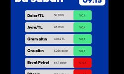 Piyasalarda Bu Sabah 13.05.2025