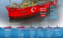 İstanbul'un fethinin yıl dönümünde Boğaz'dan geçecek