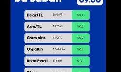 Bugün Para  Piyasalarında SonDurum!