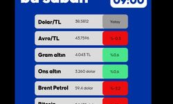 Piyasalarda Bu sabah 05.05.2025