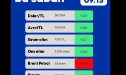 Piyasalarda Bu Sabah 09.05.2025