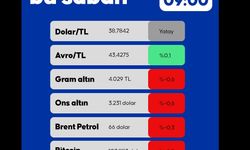 Piyasalarda Bu Sabah 14.05.2025