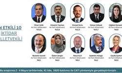 'Türkiye’nin En Etkili Milletvekilleri' anketinden kimler çıktı 