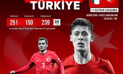 A Milli Futbol Takımı, 641. maçına çıkacak