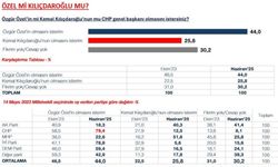 CHP’de MetroPOLL anketi: Kılıçdaroğlu mu, Özel mi?