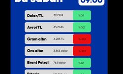 Piyasalarda Bu Sabah 23.06.2025
