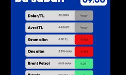Piyasalarda Bu Sabah 10.06.2025