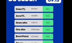 Piyasalarda Bu Sabah 25.06.2025