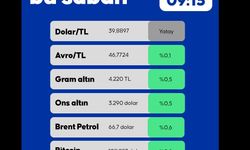 Piyasalarda Bu Sabah 30.06.2025