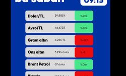 Piyasalarda Bu Sabah 27.06.2025