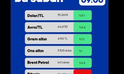 Piyasalarda Bu Sabah 02.06.2025