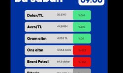 Piyasalarda Bu Sabah 05.06.2025