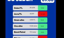 Piyasalarda Bu Sabah 13.06.2025