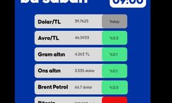 Piyasalarda Bu Sabah 16.06.2025
