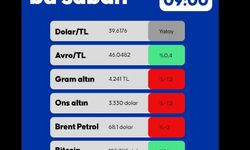 Bugün Para Piyasalarında Son Durum