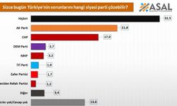 ''%32,5'e göre sorunları hiçbir parti çözemez!