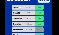 Piyasalarda Bu Sabah 11.07.2025