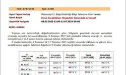 Güneydoğu’da kavurucu sıcaklık alarmı: