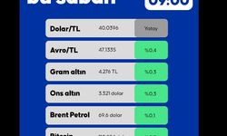 Piyasalarda Bu Sabah 10.07.2025