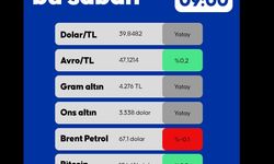 Piyasalarda Bu Sabah 02.07.2025