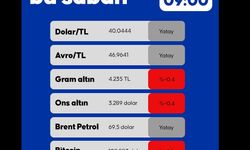 Piyasalarda Bu Sabah 09.07.2025