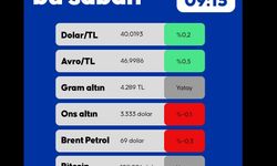 Piyasalarda Bu Sabah 08.07.2025